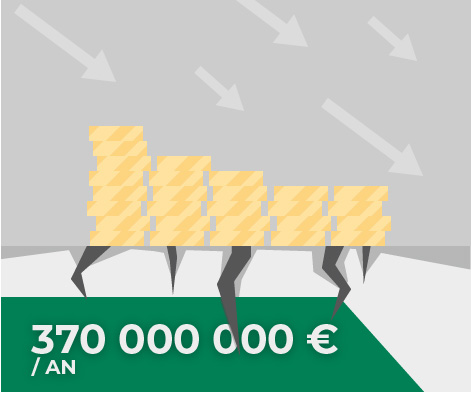 Coût annuel indemnisation des sinistres dues au phénomène RGA : 370 millions d'euros